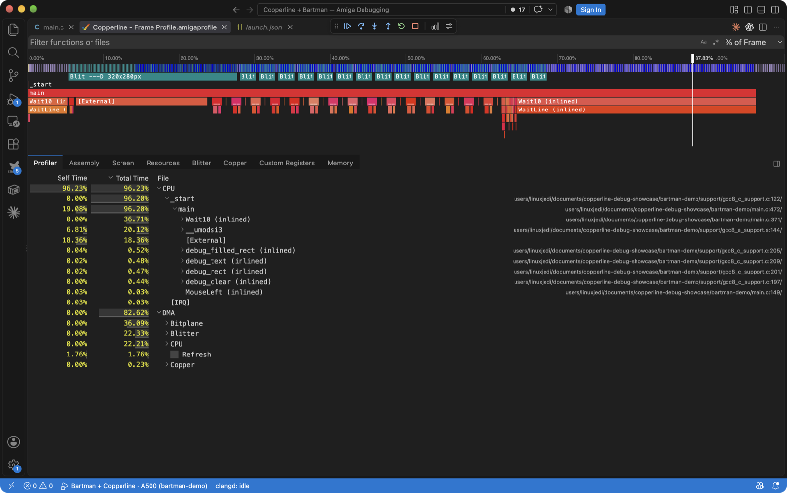 Source-mapped CPU call timing above and chip-bus DMA usage by bitplane, blitter, CPU, refresh and Copper below