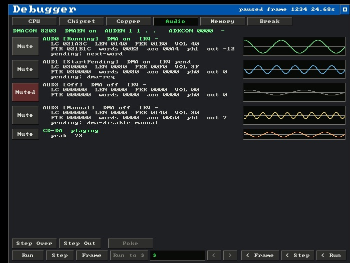 The Copperline debugger on the Audio tab, showing Paula's four audio channels with decoded DMA state, latches and pointers, per-channel mute buttons and oscilloscopes, and a CD-DA row