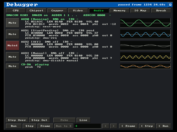 The debugger's Audio tab: Paula's four channels with decoded DMA state, latches and pointers, per-channel mute buttons and live oscilloscopes, plus a CD-DA row